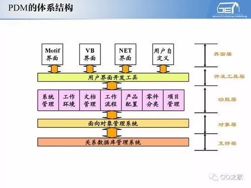 工业自动化与信息化融合 系统集成体系解读及信息系统集成服务