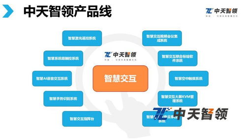 2019指挥中心大屏幕信息系统集成服务 发展趋势与新选择