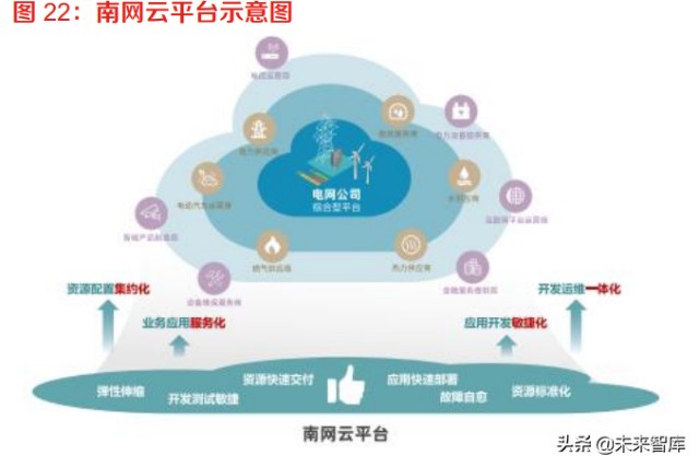 电力信息系统行业深度研究 电网智能化加速改造进程
